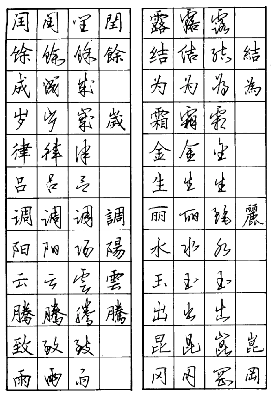 楷行草钢笔字帖_第3页