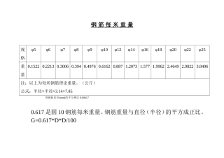 钢 筋 每 米 重 量
