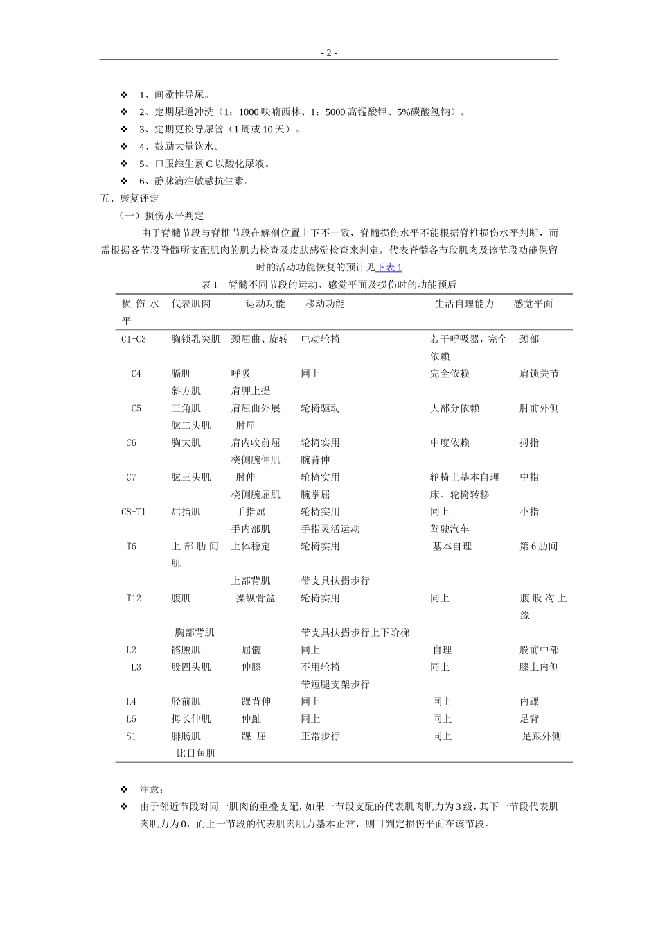 脊髓损伤的康复_第2页