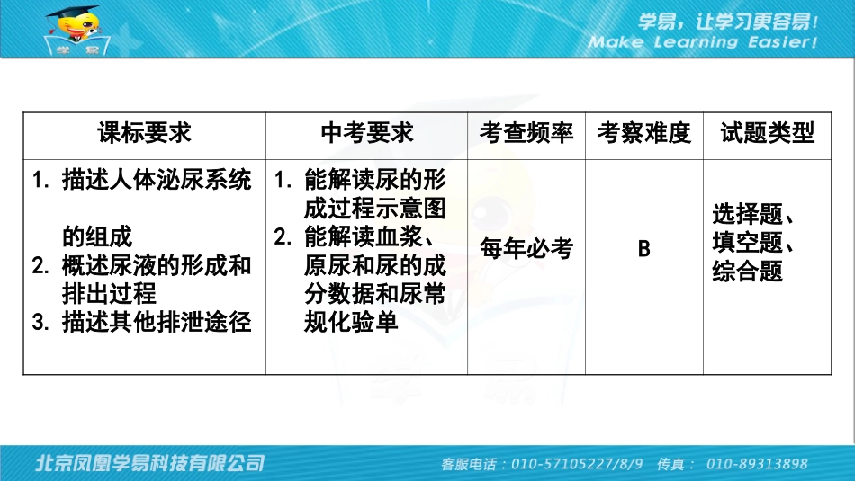 人体泌尿系统的组成复习_第3页