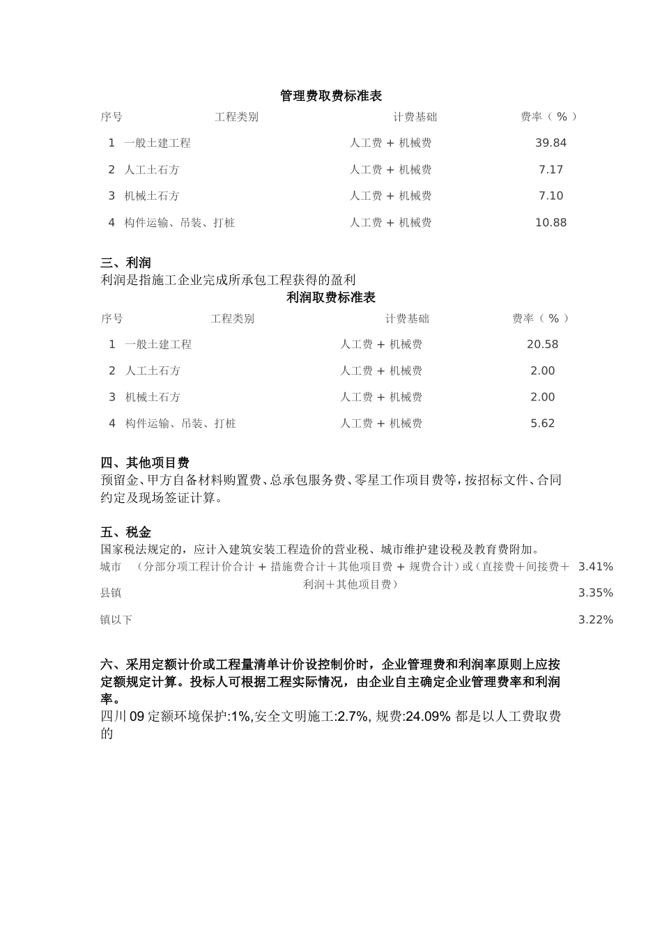 间接费、利润、税金取费基数和取费_第2页