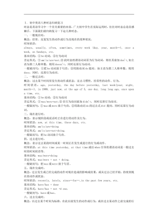 初中英语的八种时态 (2)