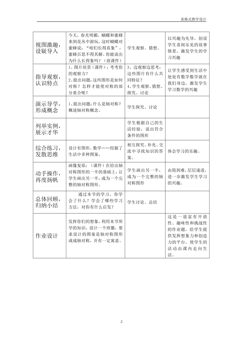 表格式教学设计方案(教师教育技术能力培训)_第2页