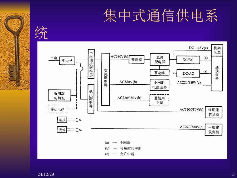 高压配电装置基础知识_第3页