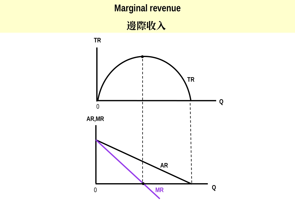 经济学曲线图解_第3页