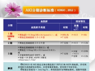 急性间质性肾炎为什么久治不愈