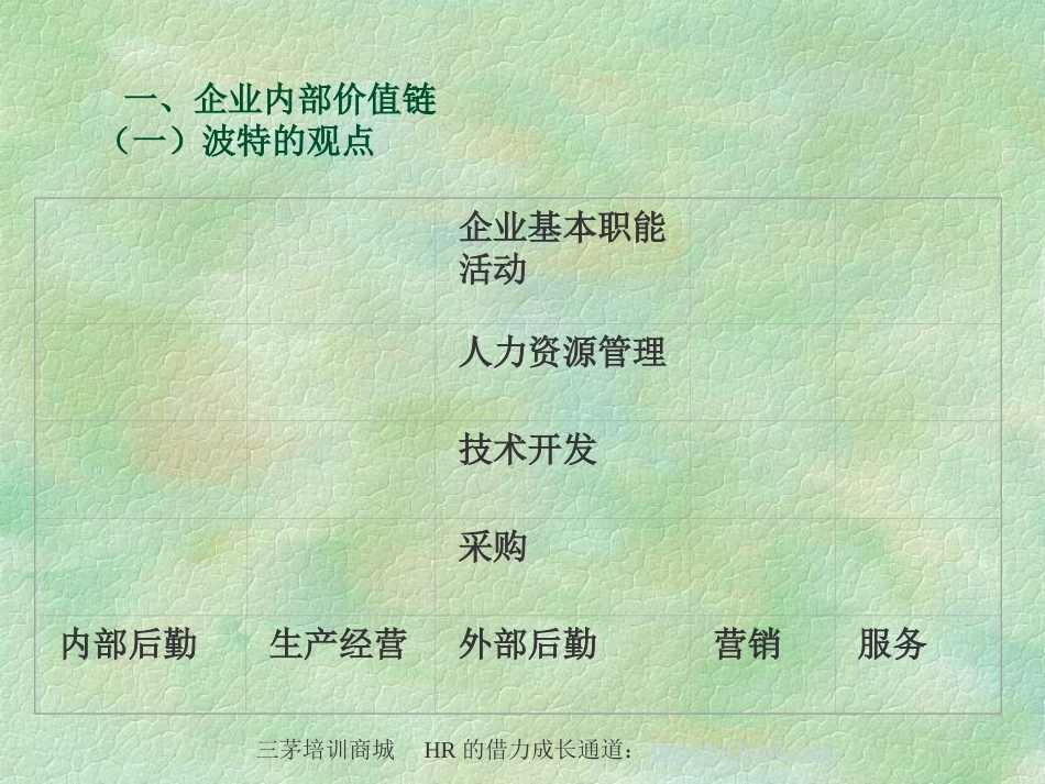 价值链分析与管理会计_第3页