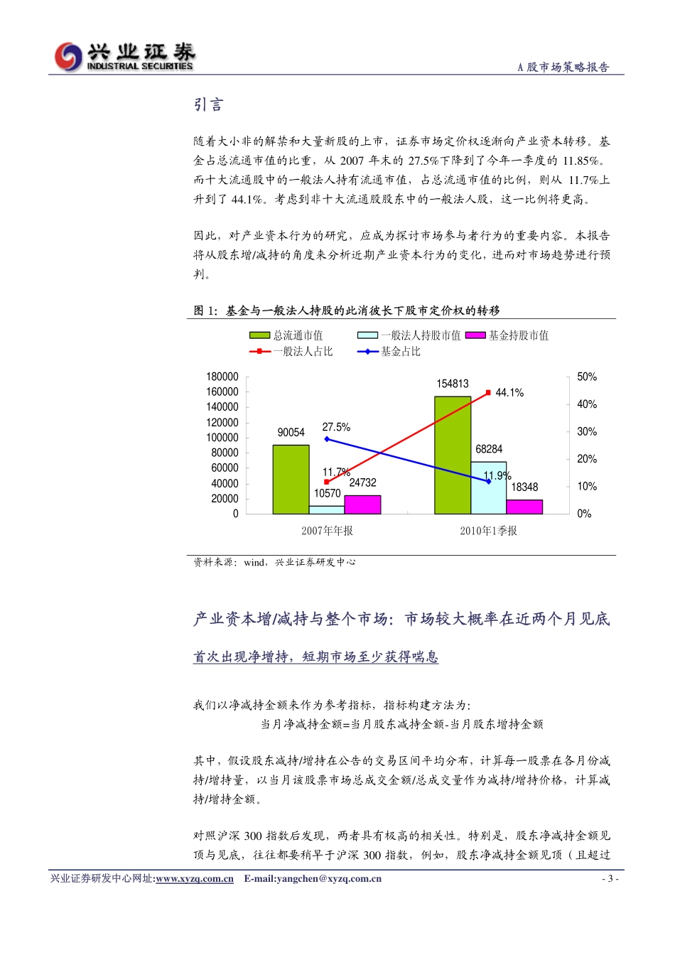 减持骤降增持渐多,行情止跌盘整_第3页