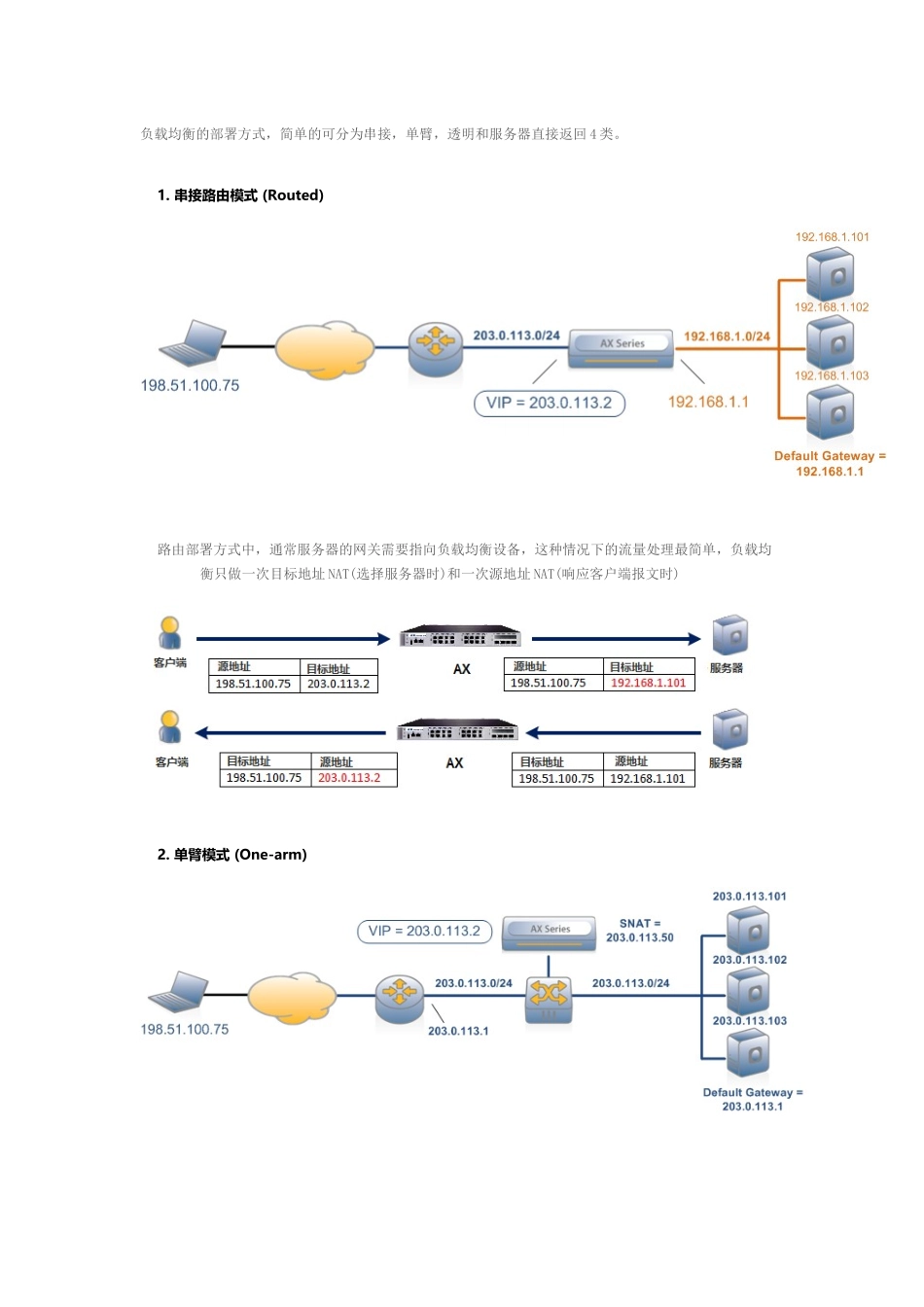 负载均衡的部署方式_第1页