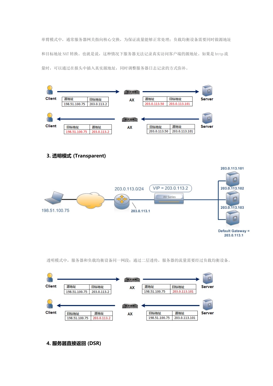 负载均衡的部署方式_第2页