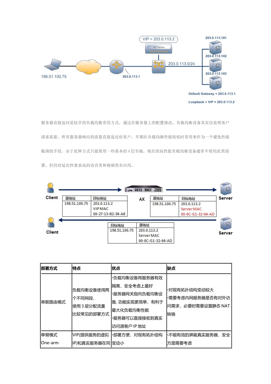 负载均衡的部署方式_第3页
