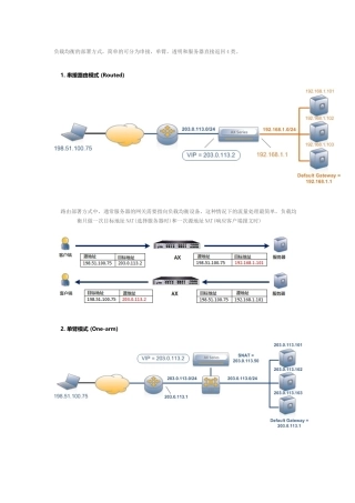 负载均衡的部署方式