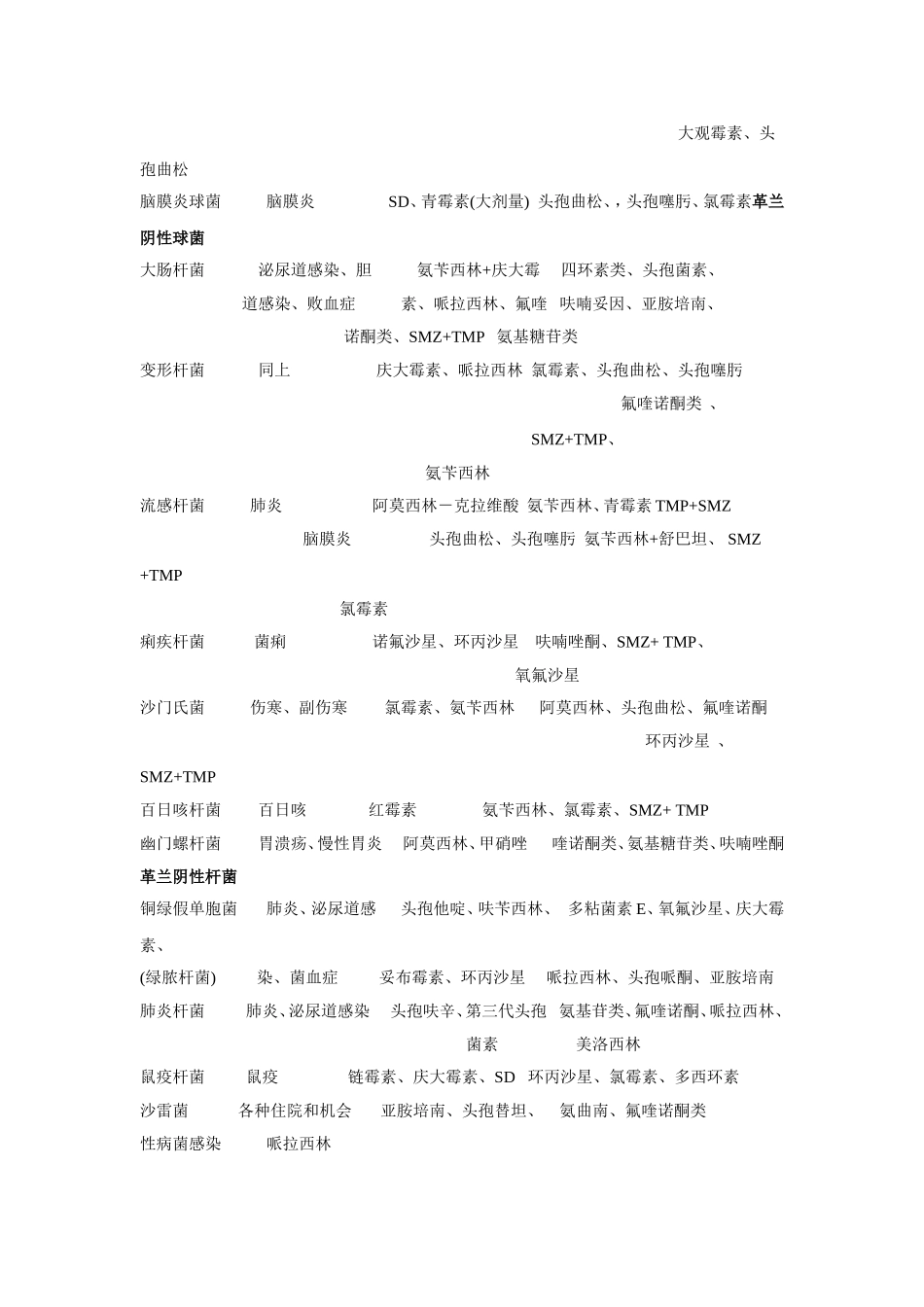 各类常见细菌性感染的病原治疗_第2页