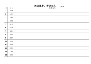 一（3）班阅读积累