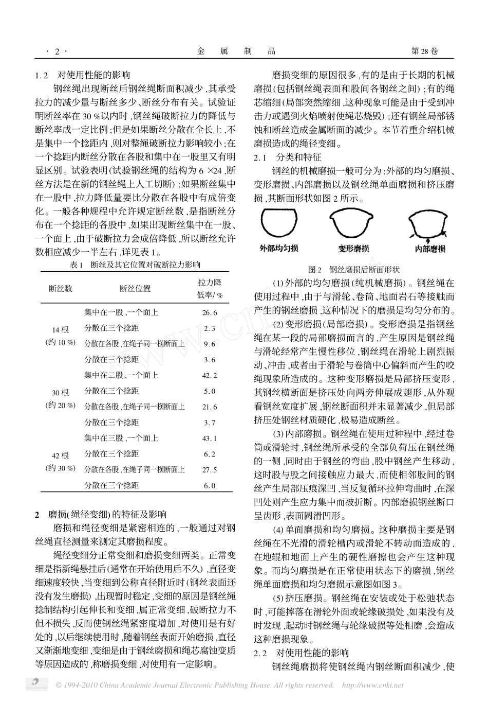 钢丝绳损伤的技术分析_第2页