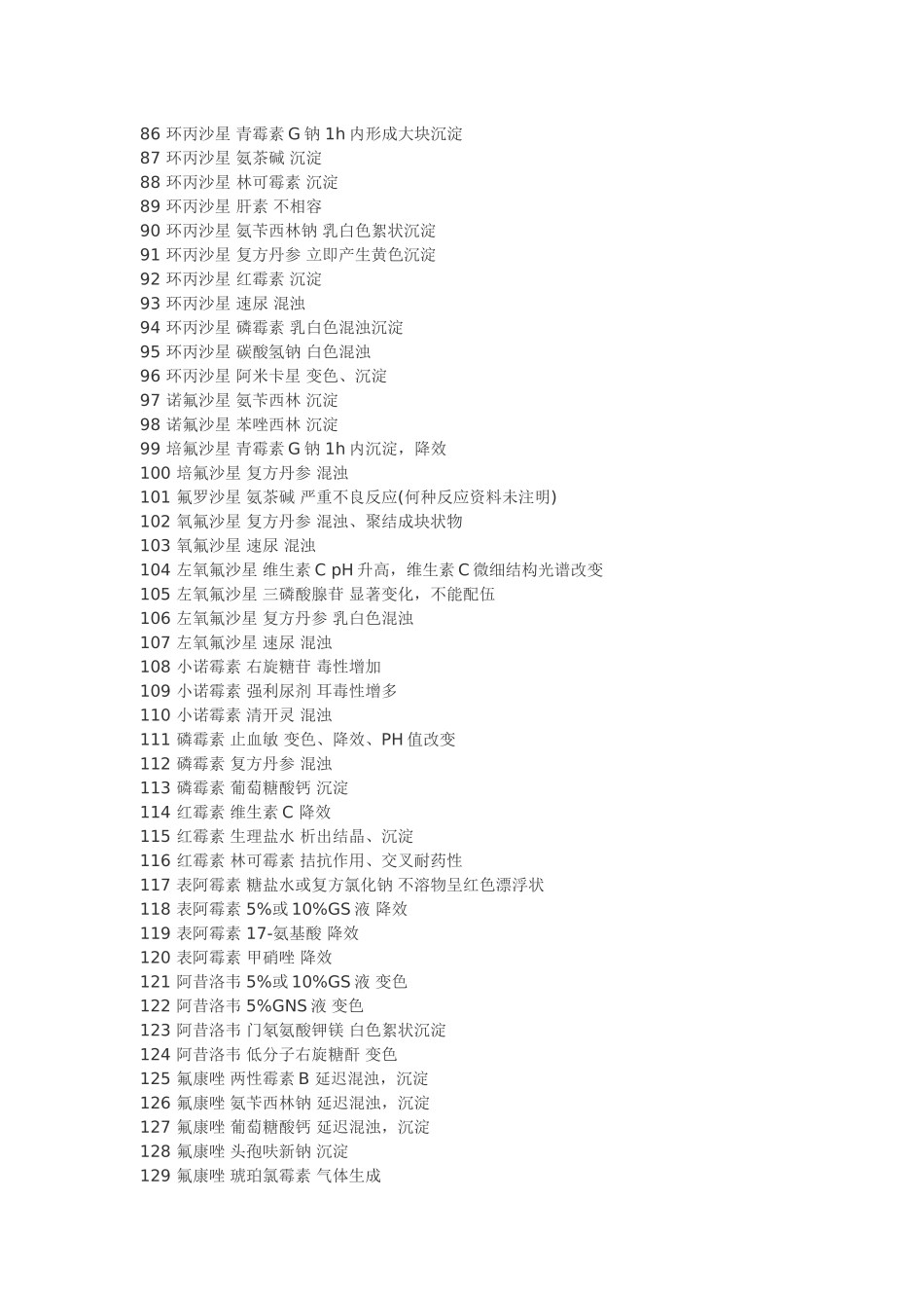 静脉输液配伍禁忌学习_第3页