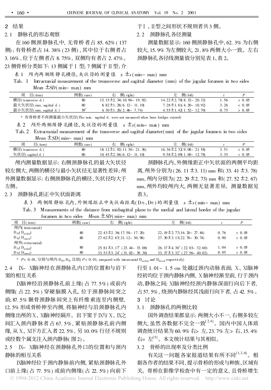 颈静脉孔的应用解剖学_第2页