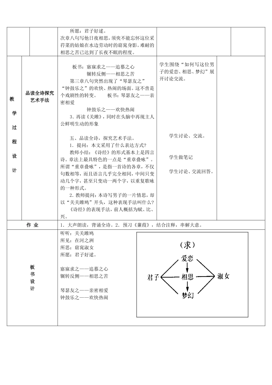《诗经两首》表格式教案_第2页