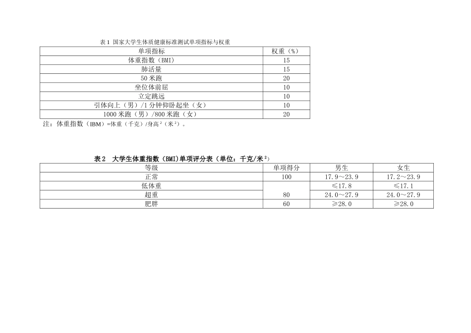 国家大学生体质健康标准测试单项指标内容_第1页