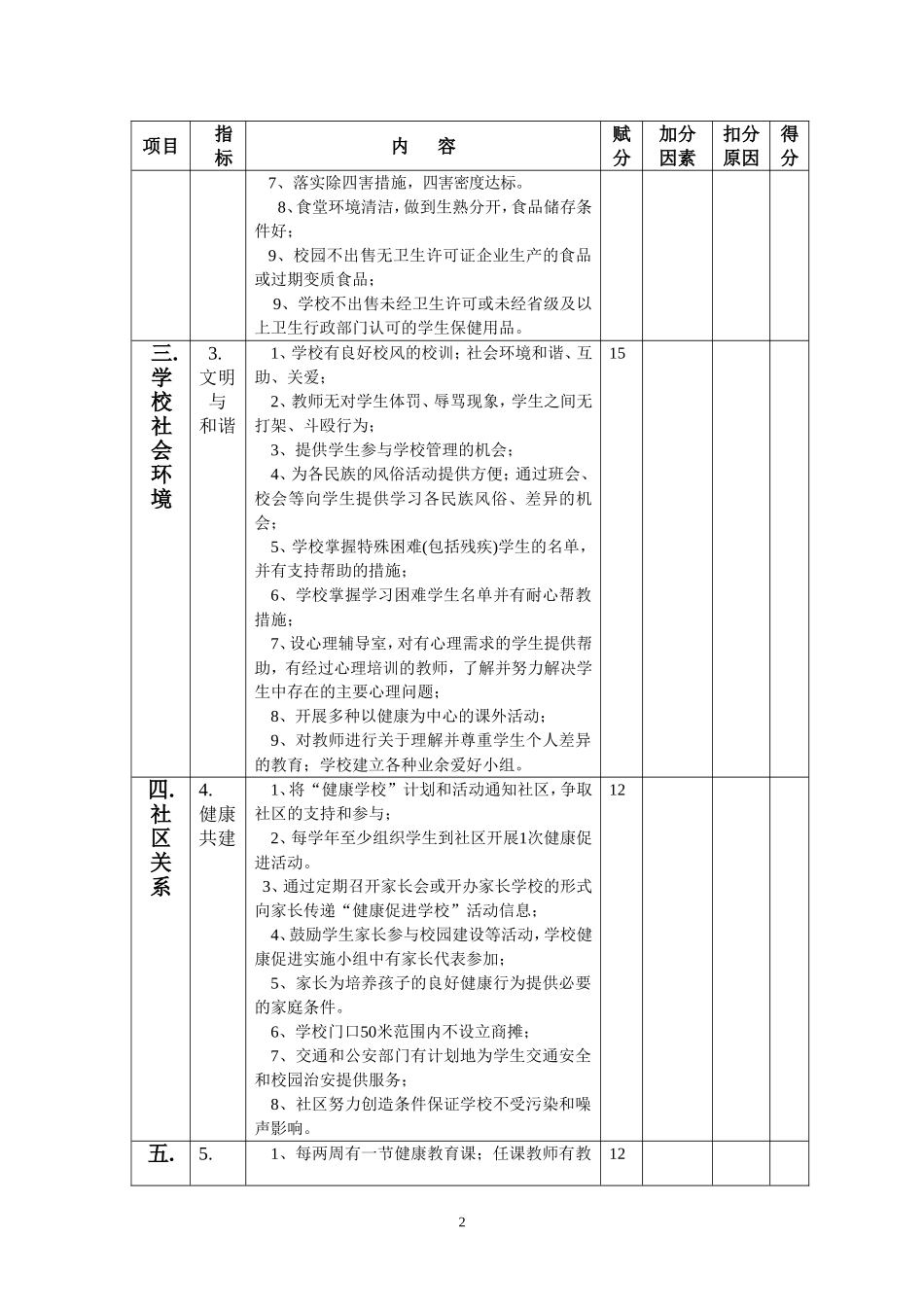 健康学校评估指标_第2页