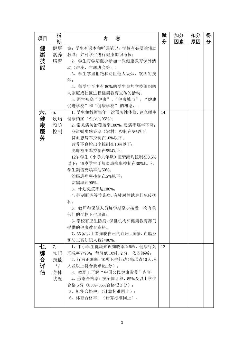 健康学校评估指标_第3页
