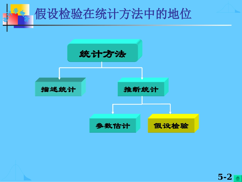 计量经济学第5章  假设检验_第2页