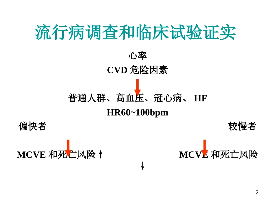 静息心率的重要性_第2页