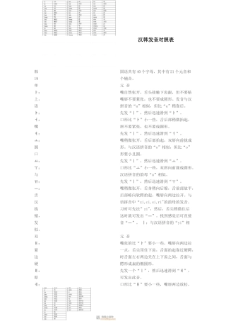 汉韩发音对照表