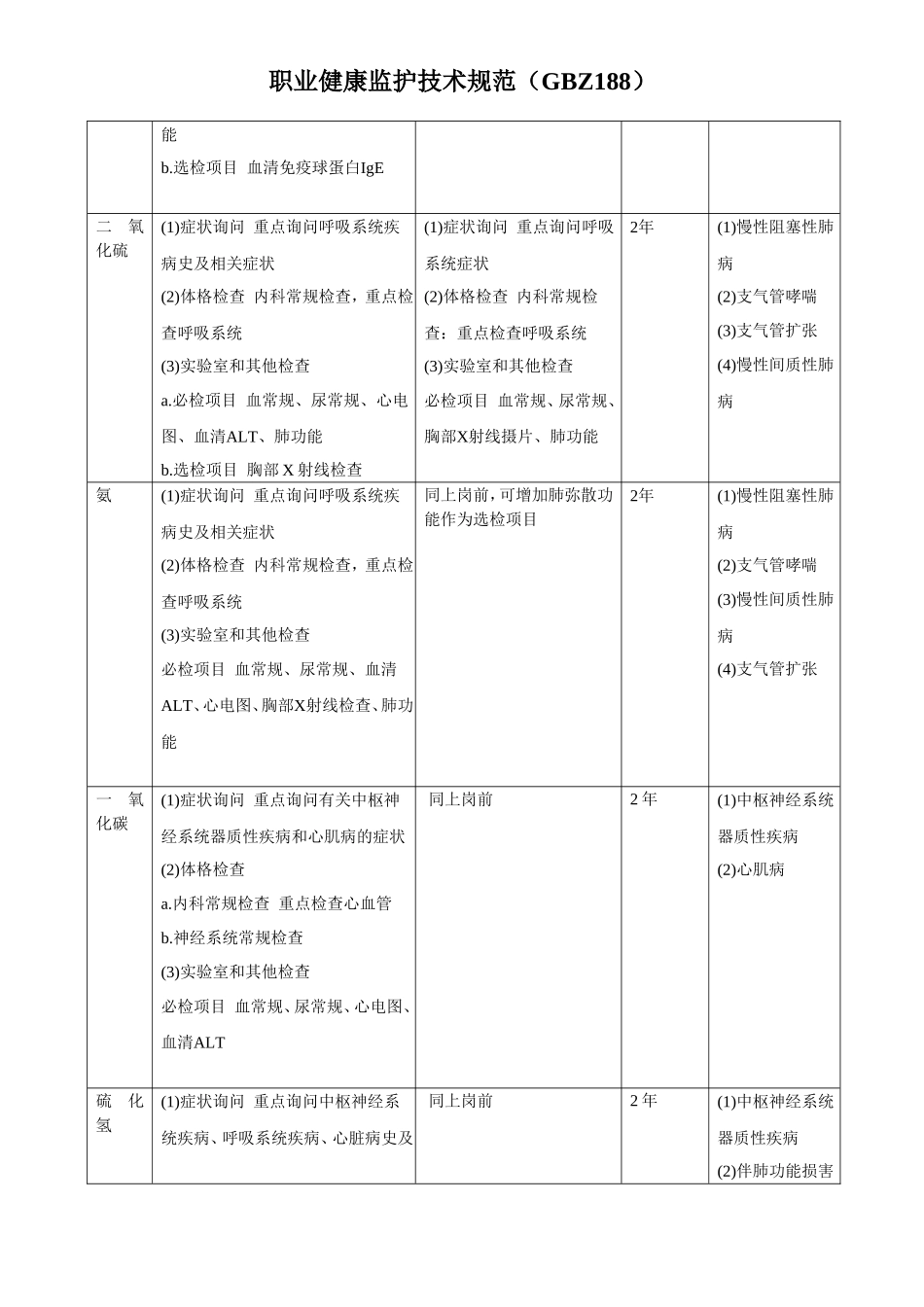 化工公司职业病危害因素体检项目与周期_第2页