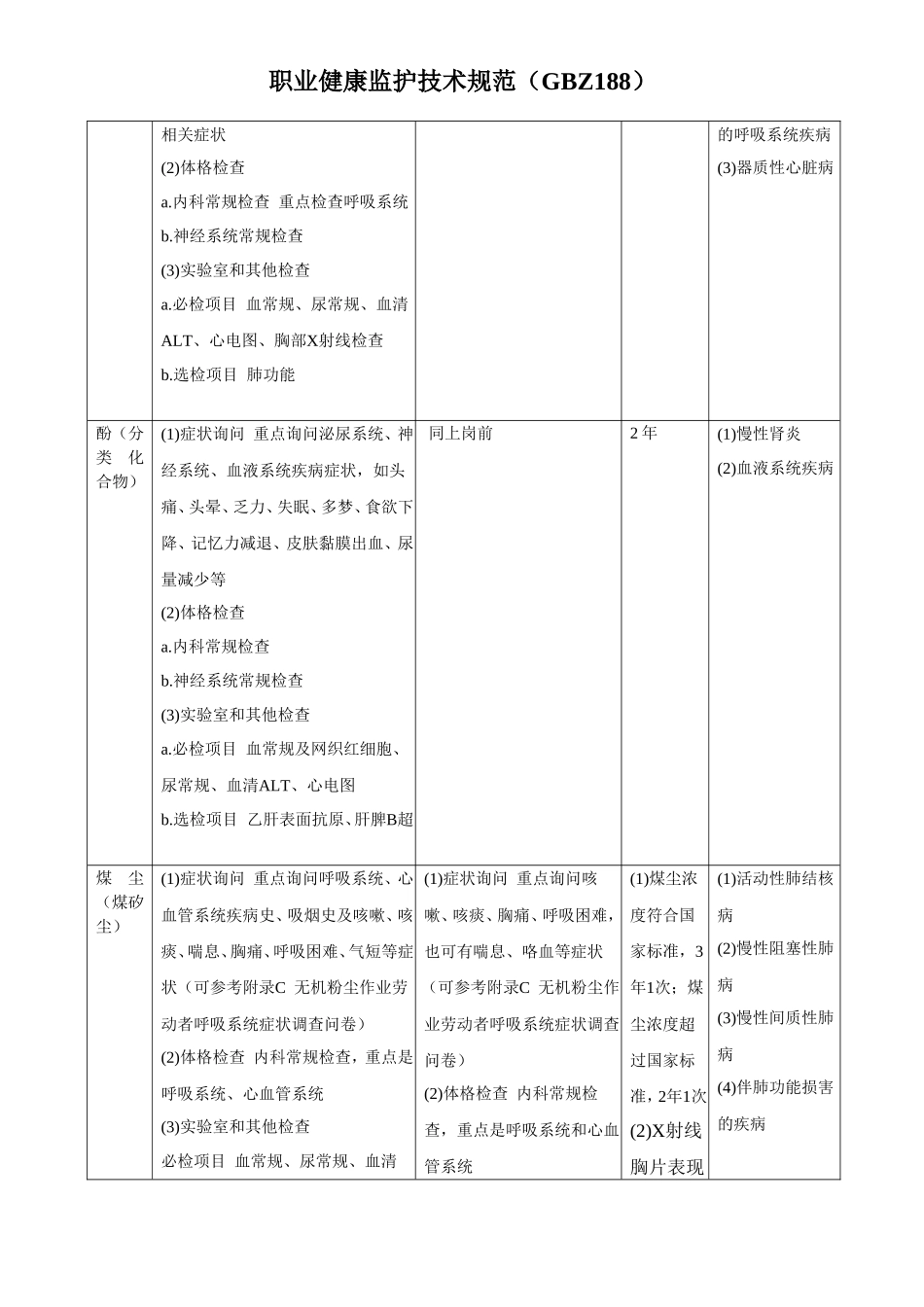 化工公司职业病危害因素体检项目与周期_第3页