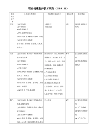 化工公司职业病危害因素体检项目与周期