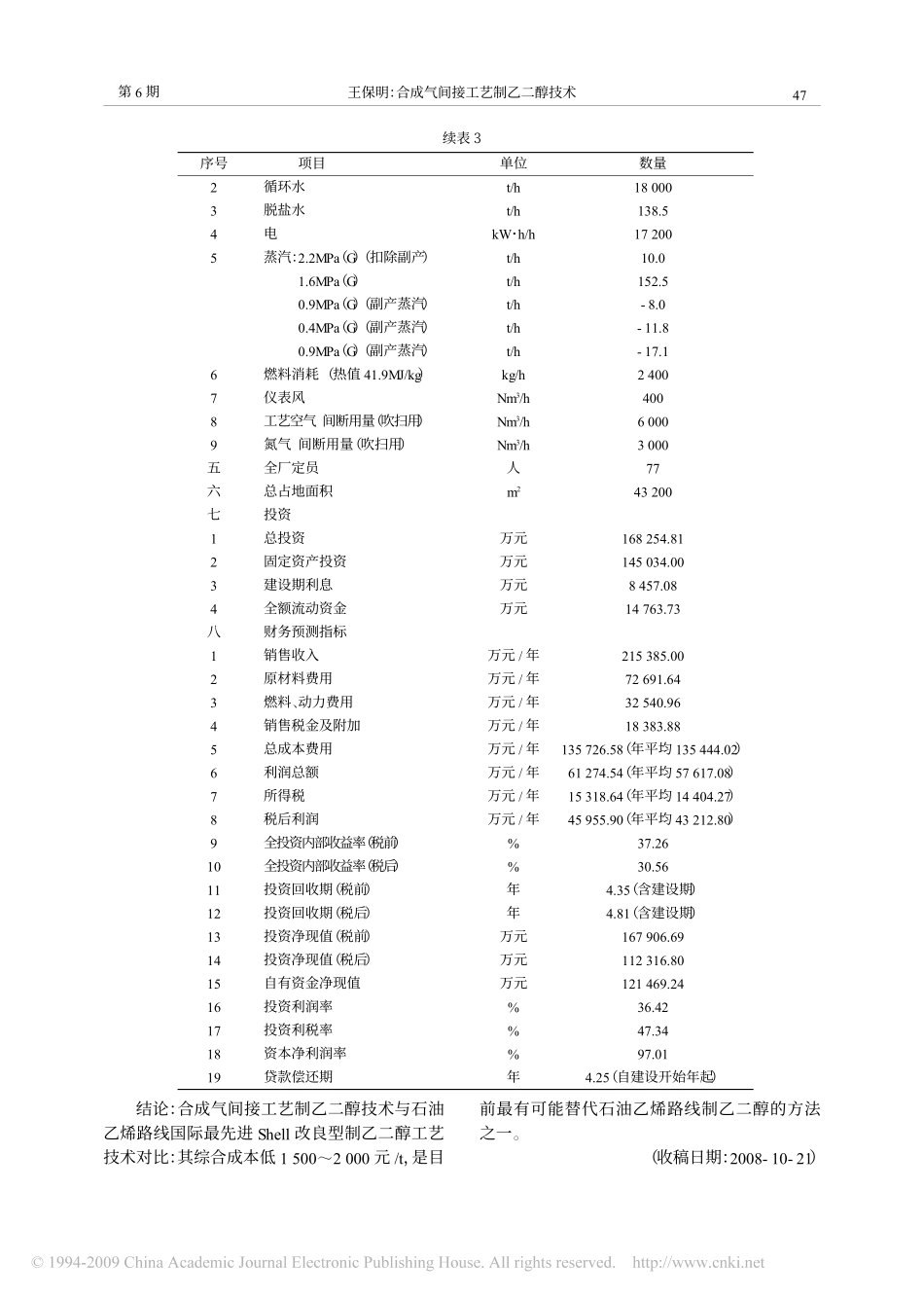 合成气间接工艺制乙二醇技术_第3页
