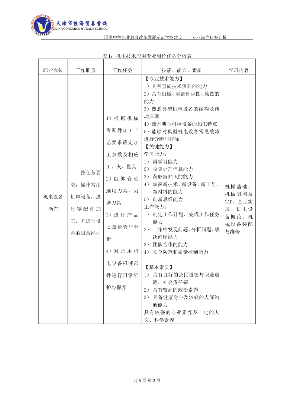机电技术应用专业岗位任务分析表_第2页