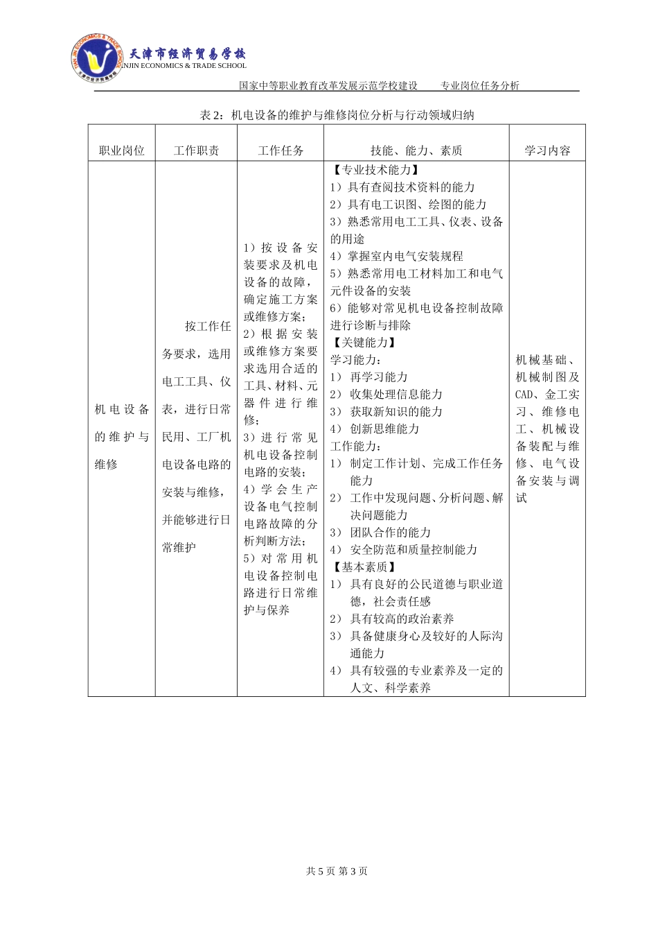 机电技术应用专业岗位任务分析表_第3页
