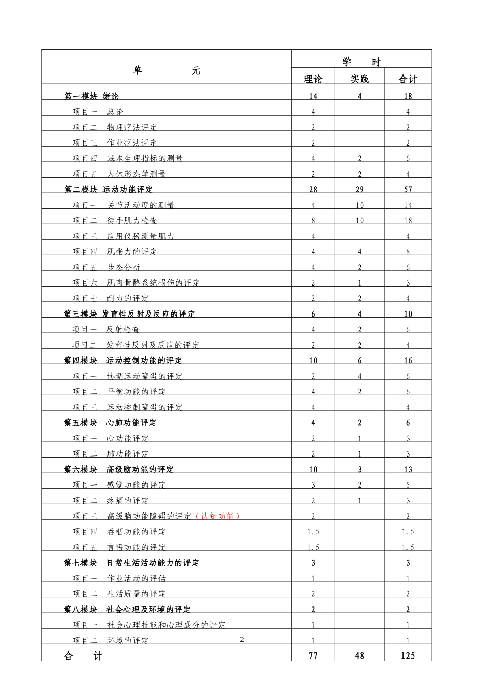 康复机能评定课程标准_第2页