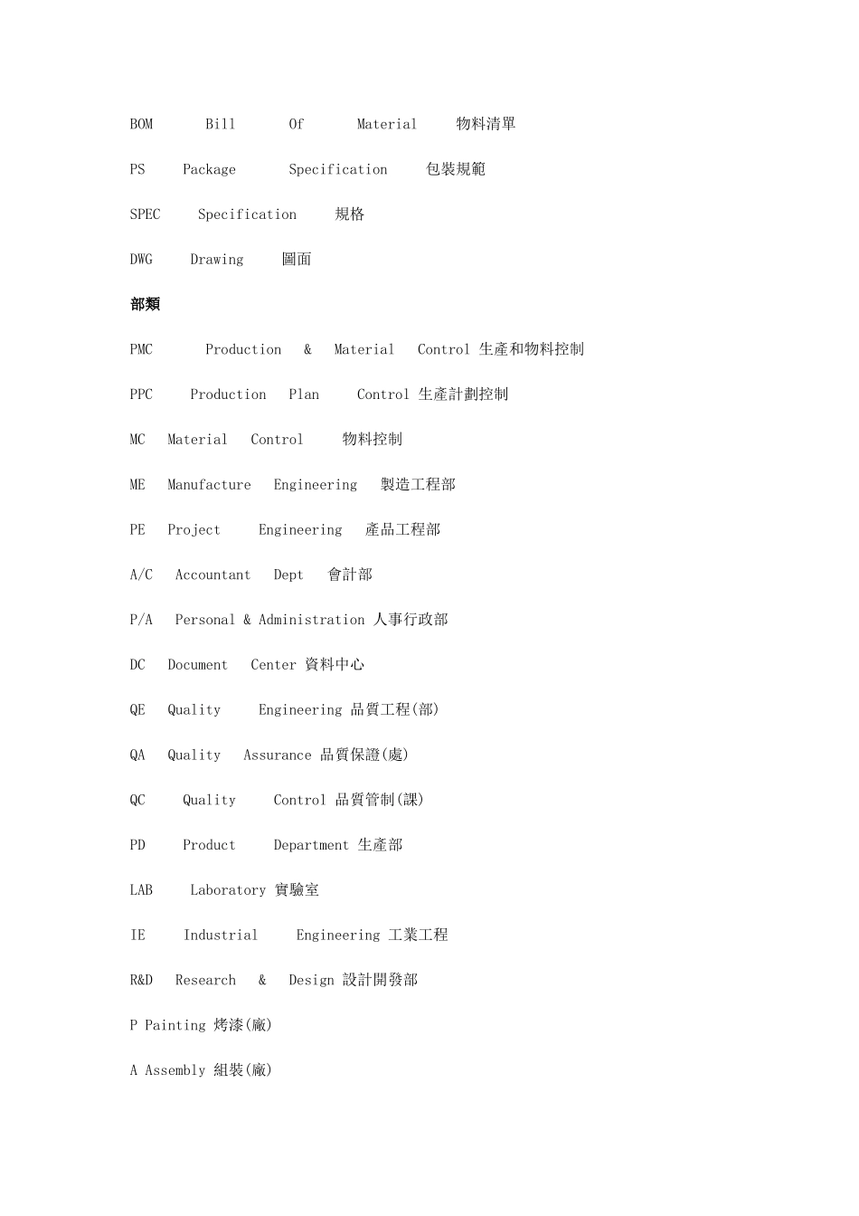 公司部门英文缩写简称大全_第1页