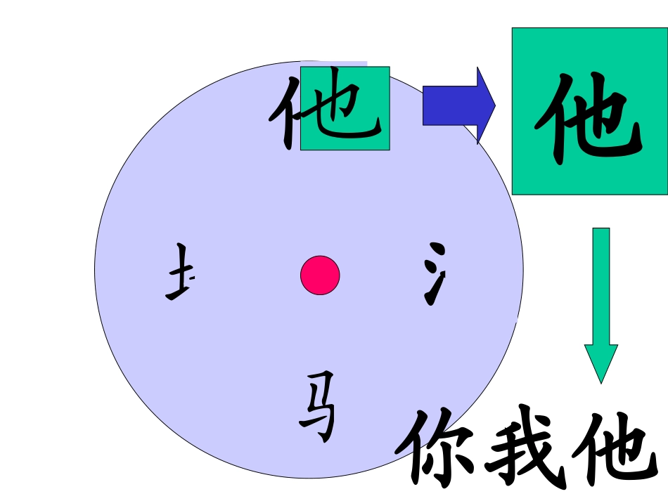 苏教版一年级语文下册识字4课件_第2页