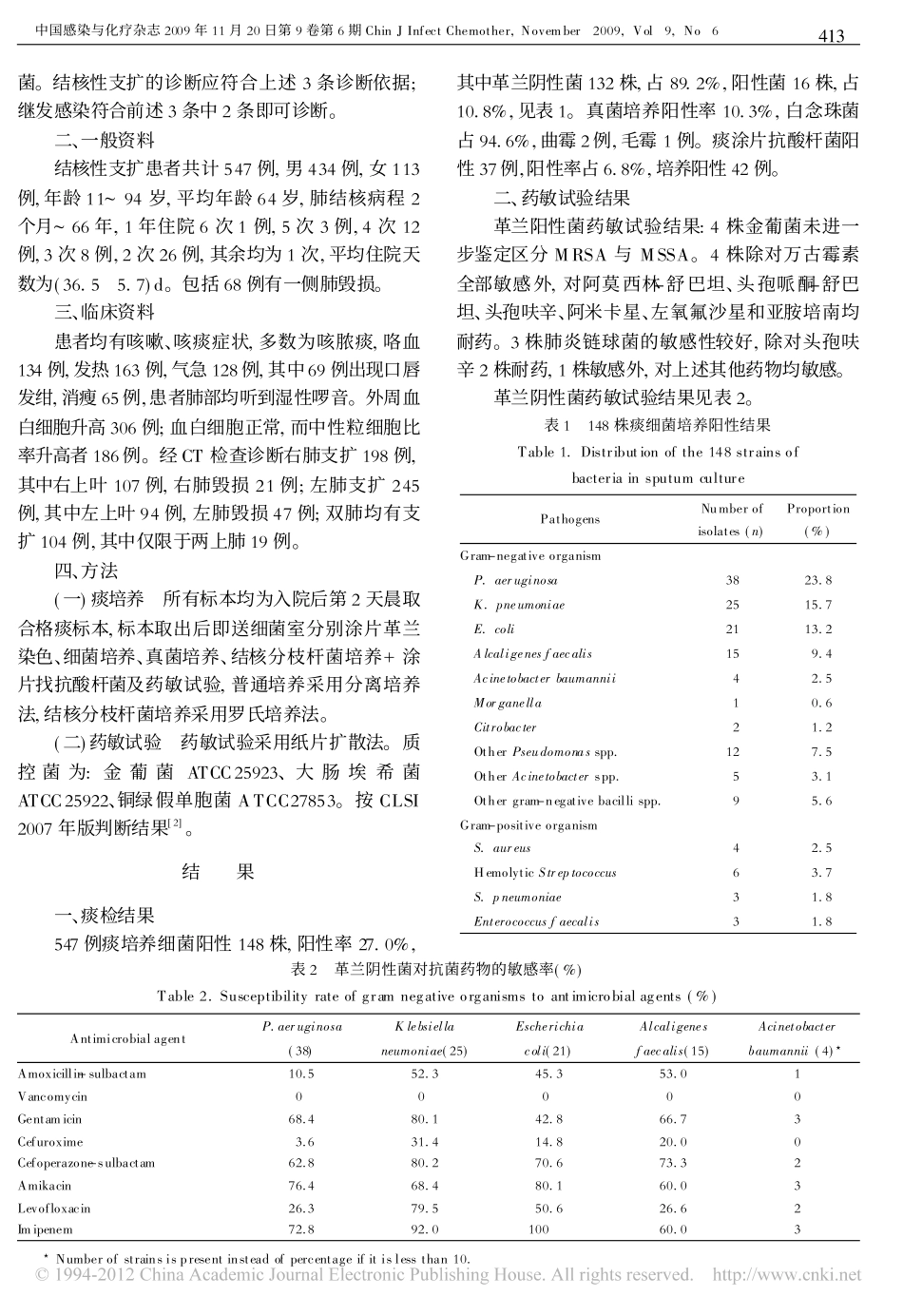 结核性支气管扩张合并感染547例临床分析_第2页