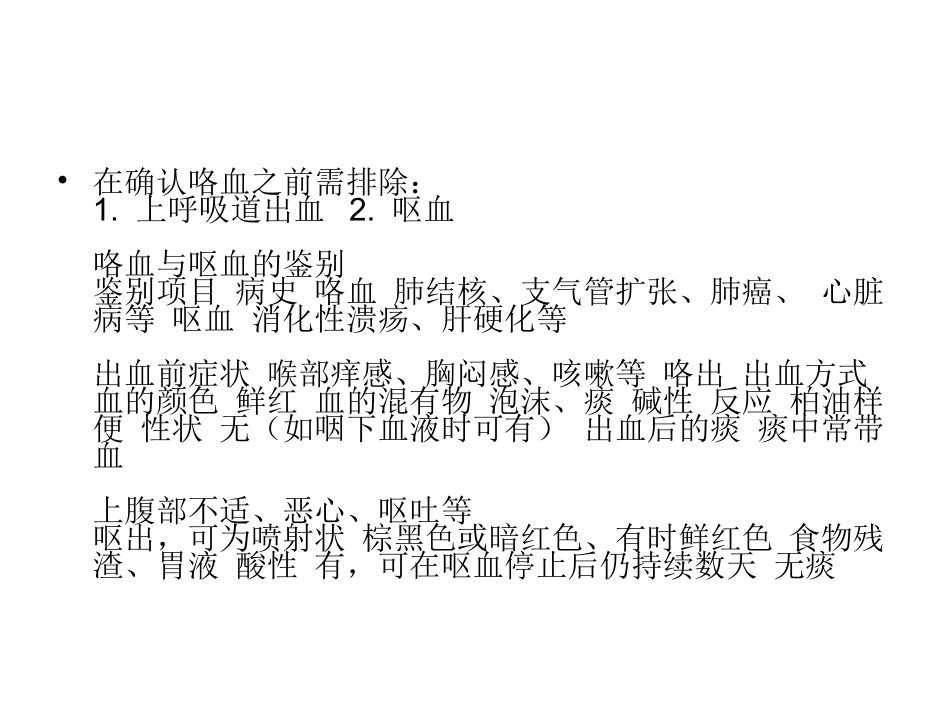 咯血 (2)_第3页