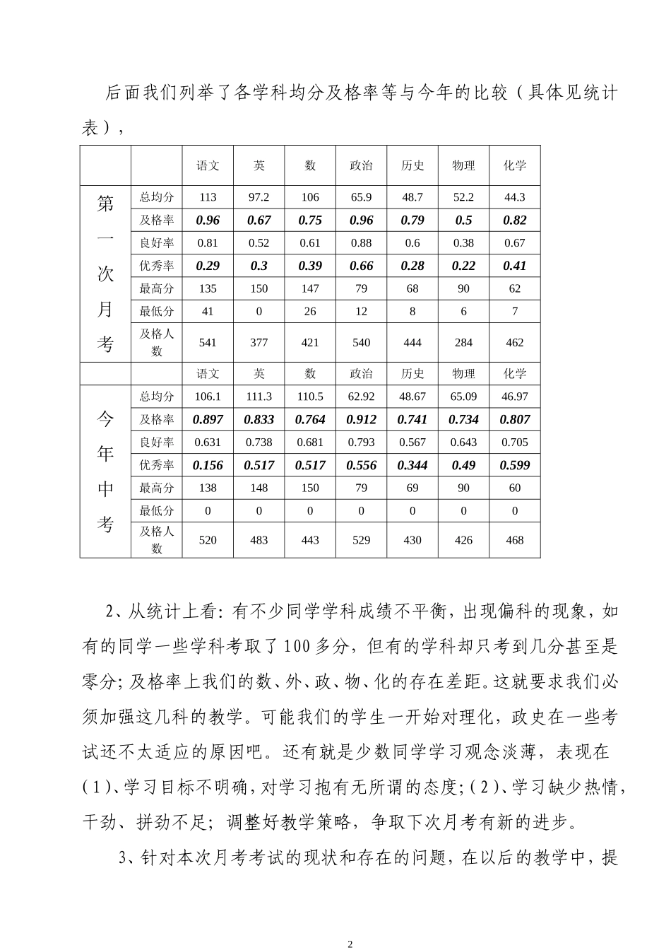 九年级月考分析会发言_第2页