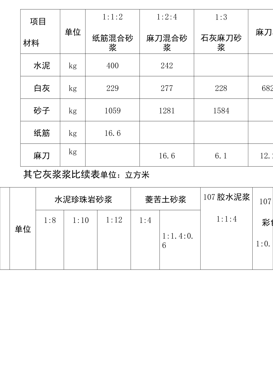 水泥砂浆配合比表_第3页