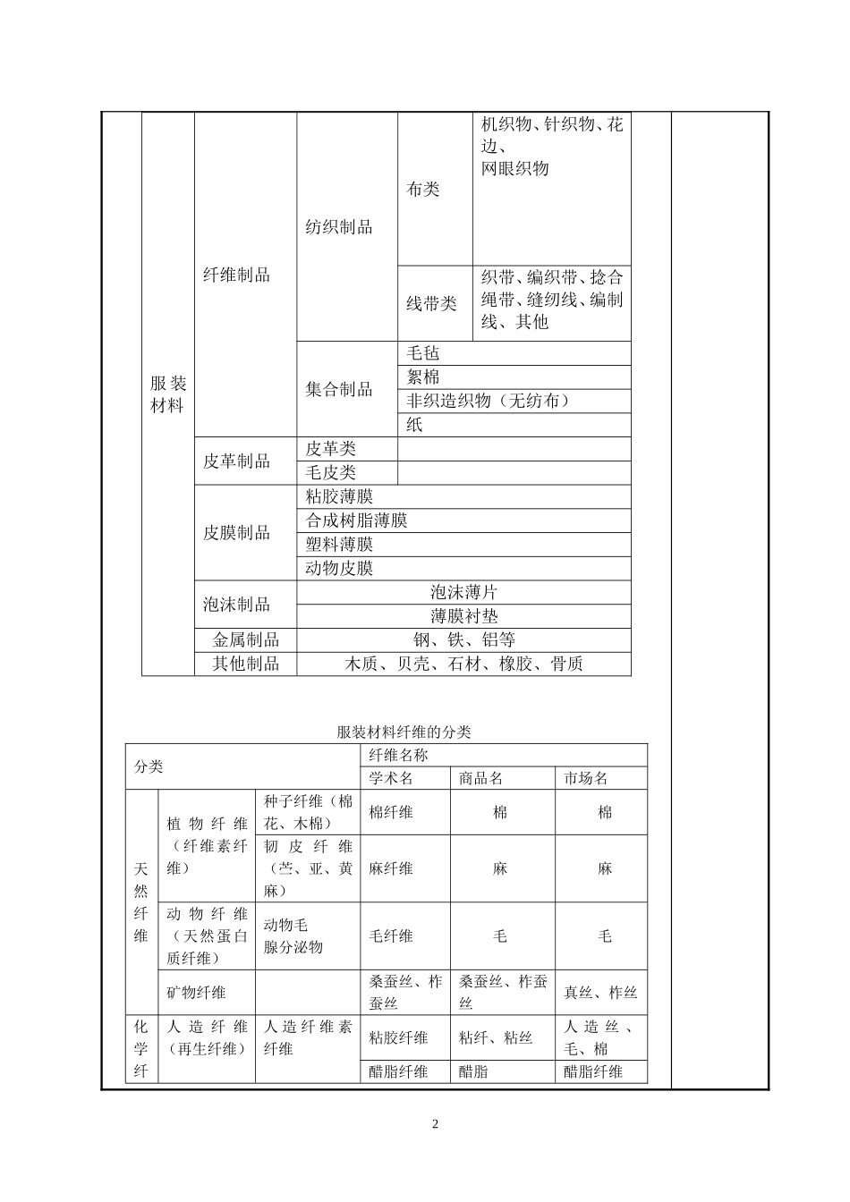 服装设计二教案3_第3页