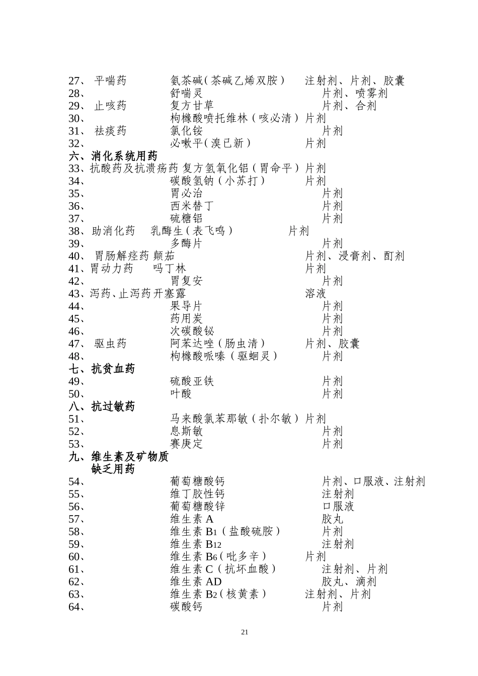 广西村卫生所基本用药目录(试行)_第2页