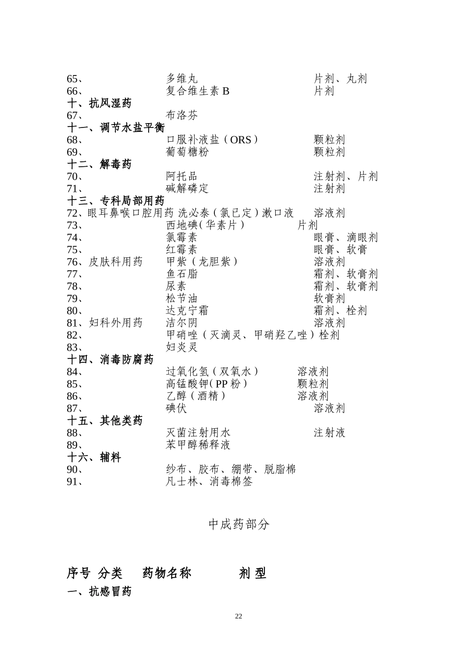 广西村卫生所基本用药目录(试行)_第3页