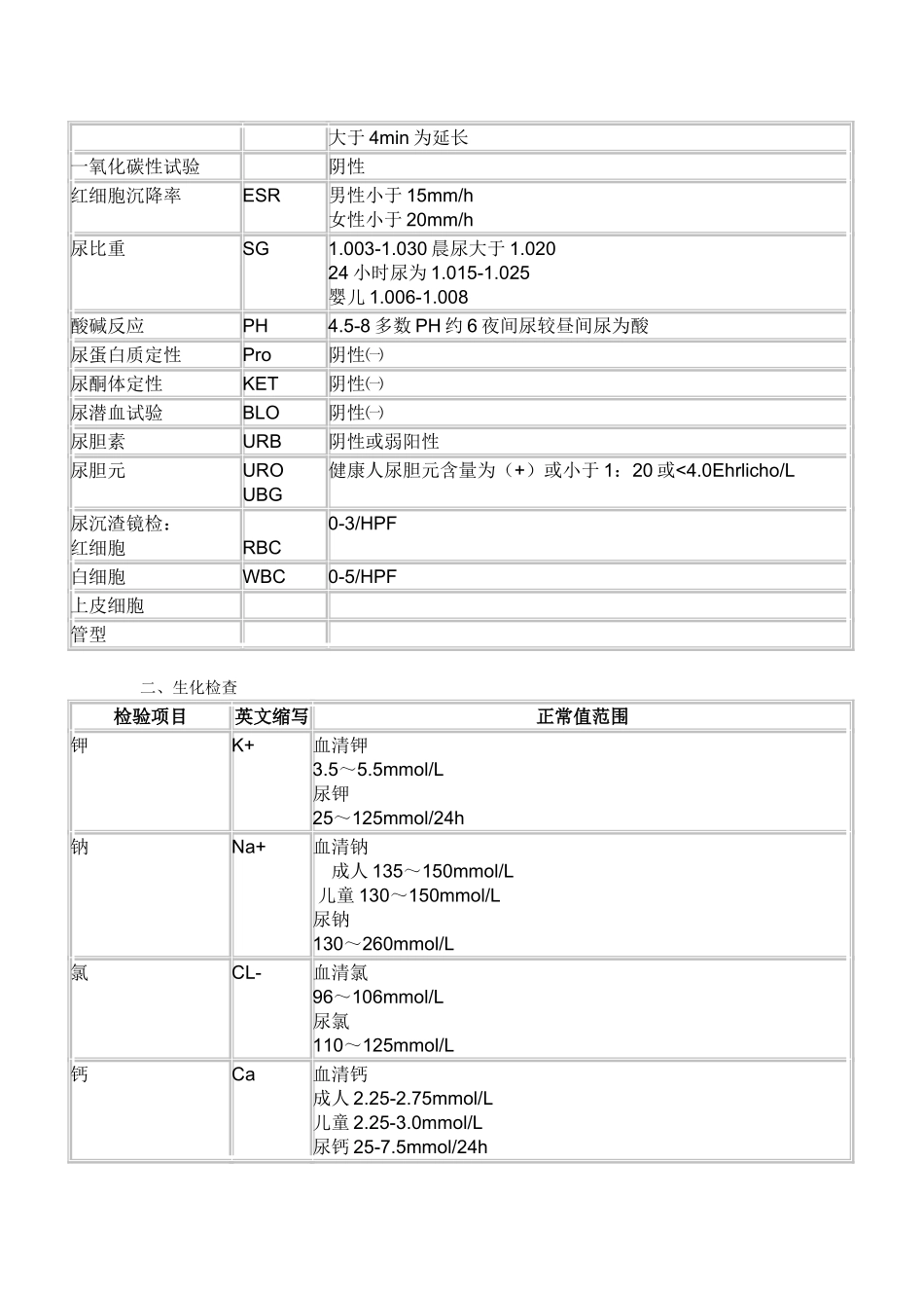 各种实验室检查的正常值和临床意义_第2页