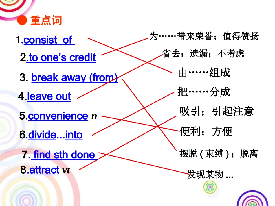 高中英语必修5_Unit2_The_United_Kingdom课件(人教新课标)_第3页