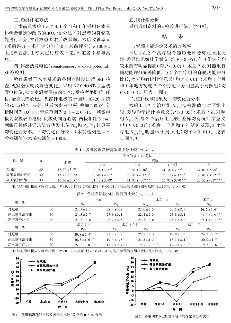 高压氧对颈椎管狭窄术后脊髓再灌注损伤及神经根性水肿的预防与治疗作用_第2页