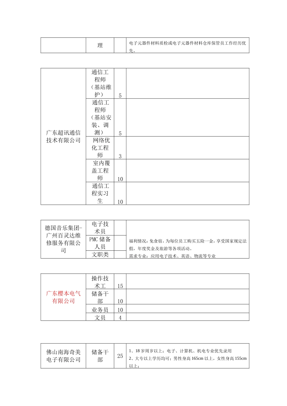 广州招聘信息_第2页
