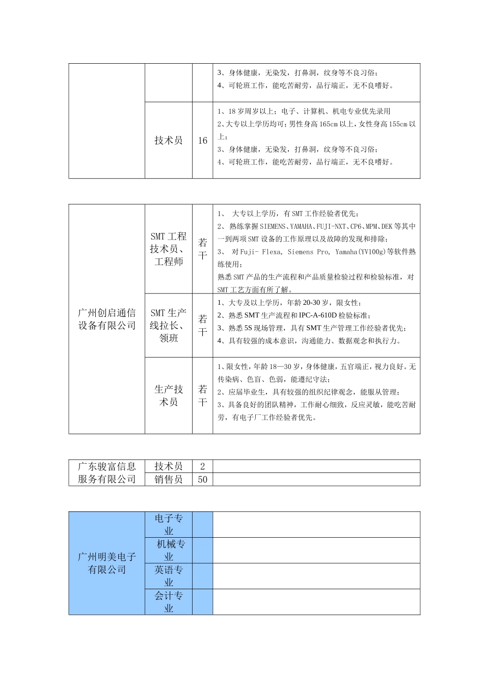 广州招聘信息_第3页