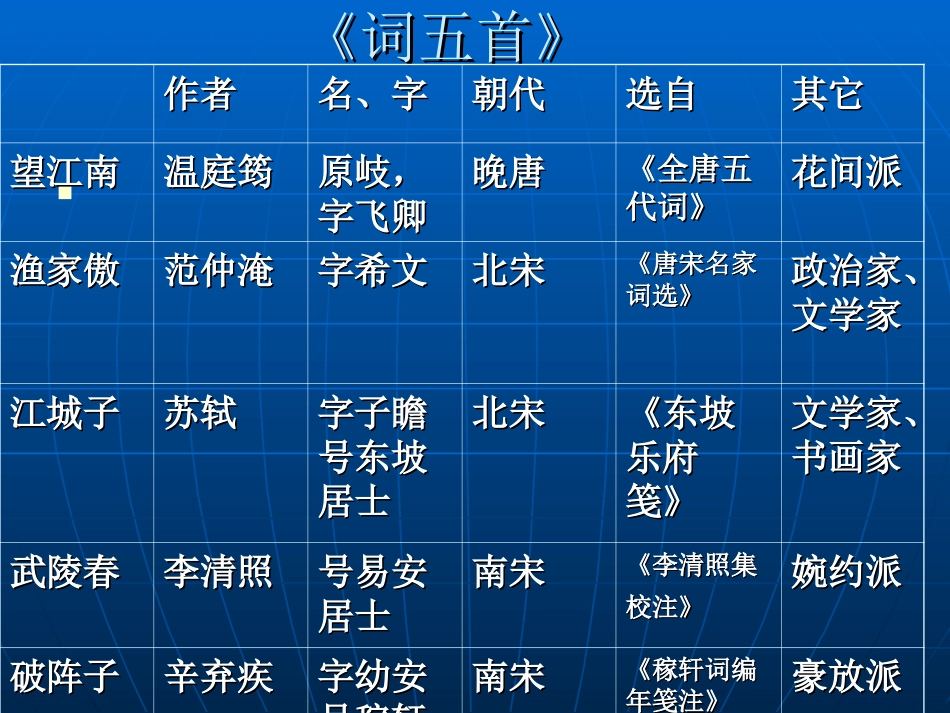 九年级语文词五首_第2页